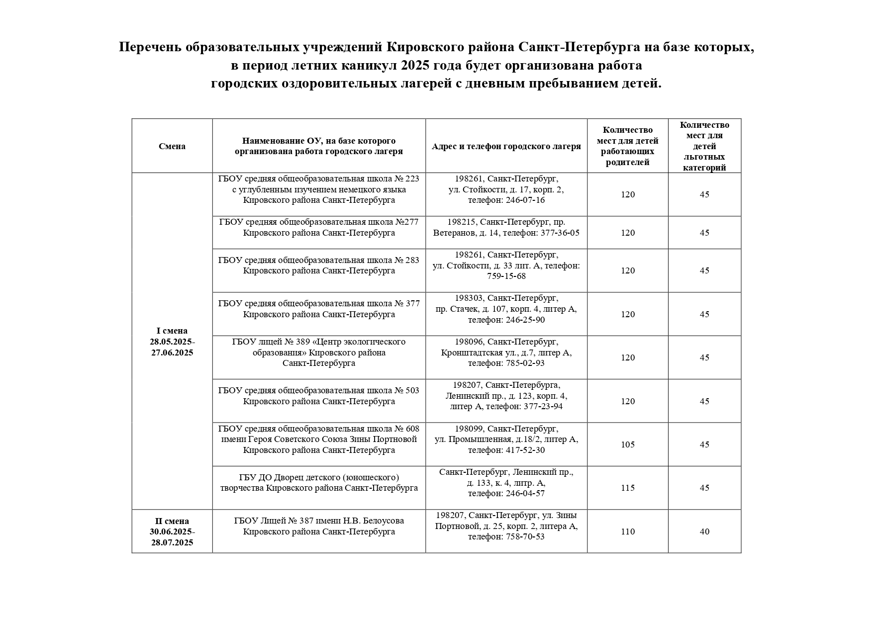 Перечень ГОЛ лето 2025 page 0001